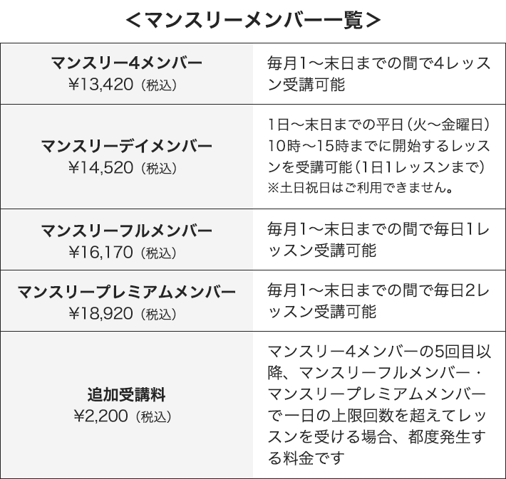 マンスリーメンバー一覧